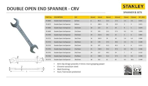 spanner