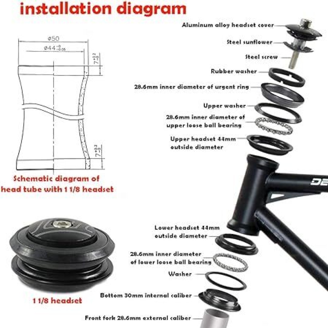 Head Set/Fork Fitting